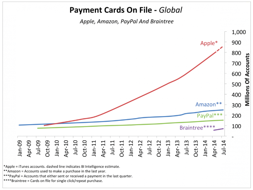 http://www.macfreak.nl/modules/news/images/Art.ApplePatentOmniWallet-2.png
