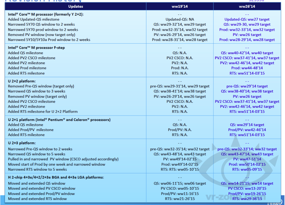 http://www.macfreak.nl/modules/news/images/Art.IntelRoadmap2014-2015-2.png