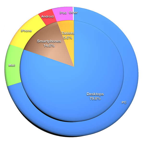 http://www.macfreak.nl/modules/news/images/Art.InternetShare.png