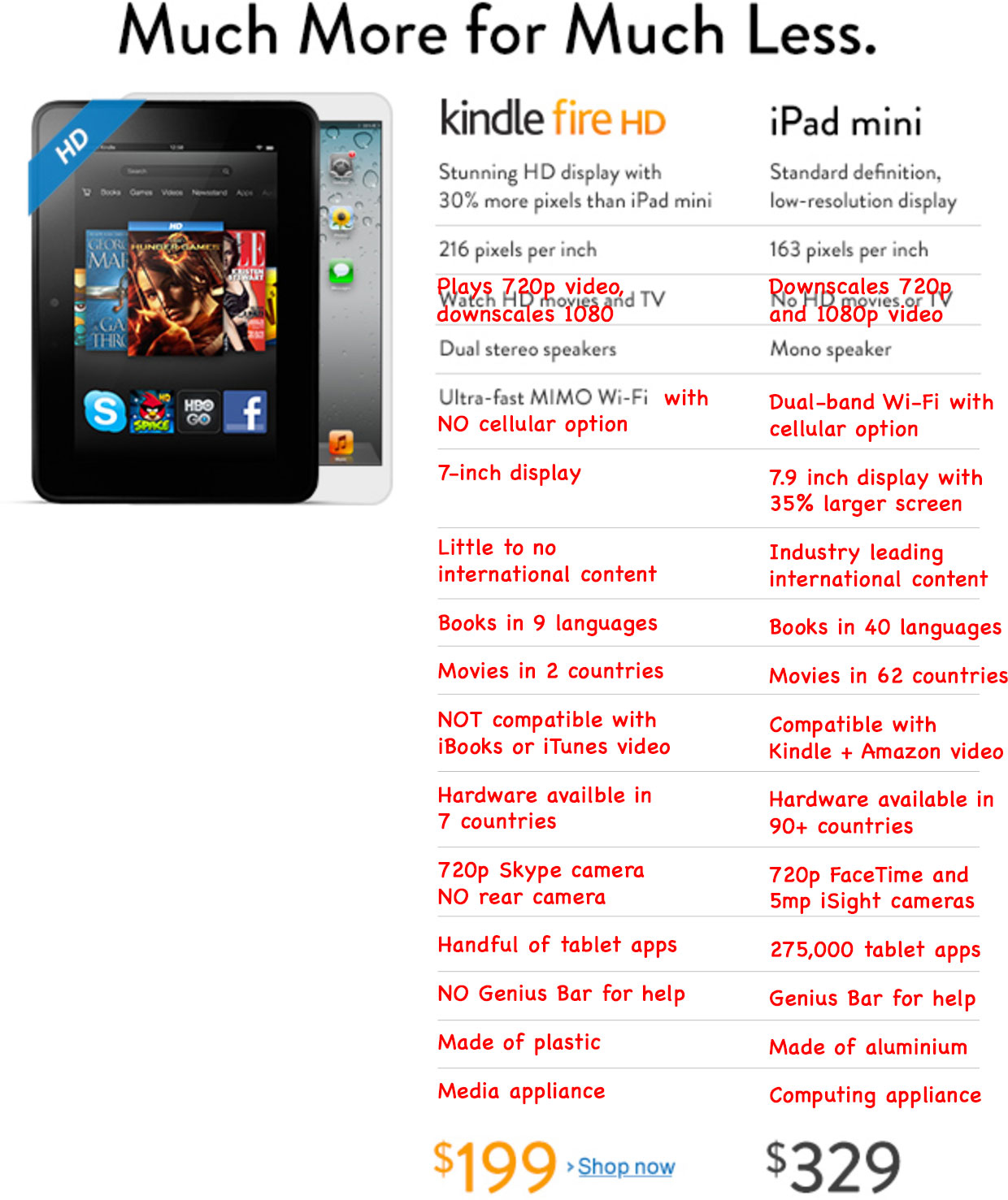 http://www.macfreak.nl/modules/news/images/Art.KindleFireHDvs-iPad-mini2.jpg