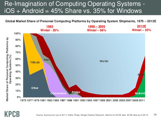 http://www.macfreak.nl/modules/news/images/Art.MaryMeeker2012-1.jpg