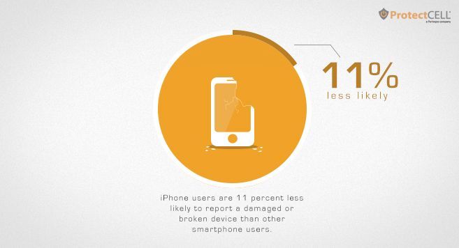 http://www.macfreak.nl/modules/news/images/Art.Onderzoek-iPhoneProtectCell2014-2.jpg