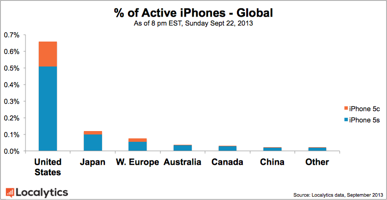 http://www.macfreak.nl/modules/news/images/Art.RecordVerkopen-iPhone2013-4.png