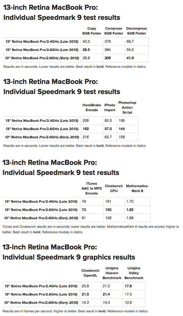 http://www.macfreak.nl/modules/news/images/Art.SnelheidMacBookProEind2013.png