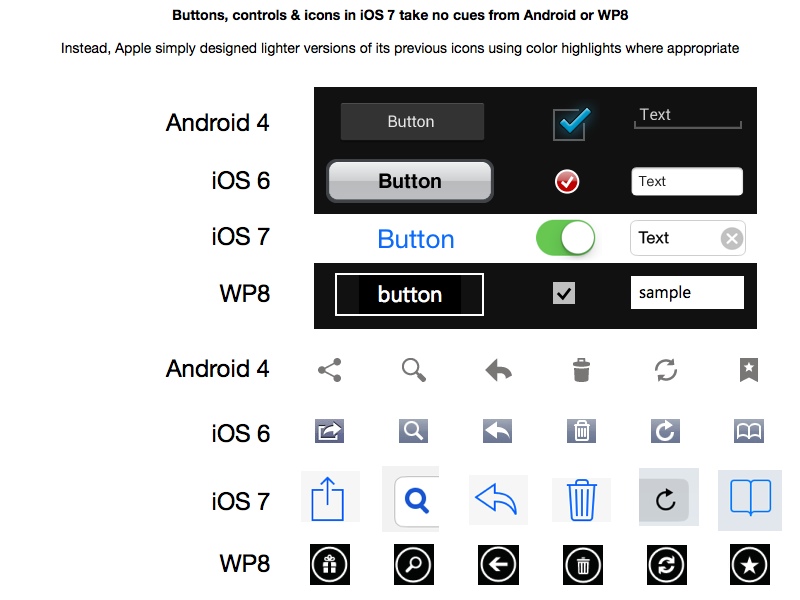 http://www.macfreak.nl/modules/news/images/Art.iOS7-vs-Android4.jpg