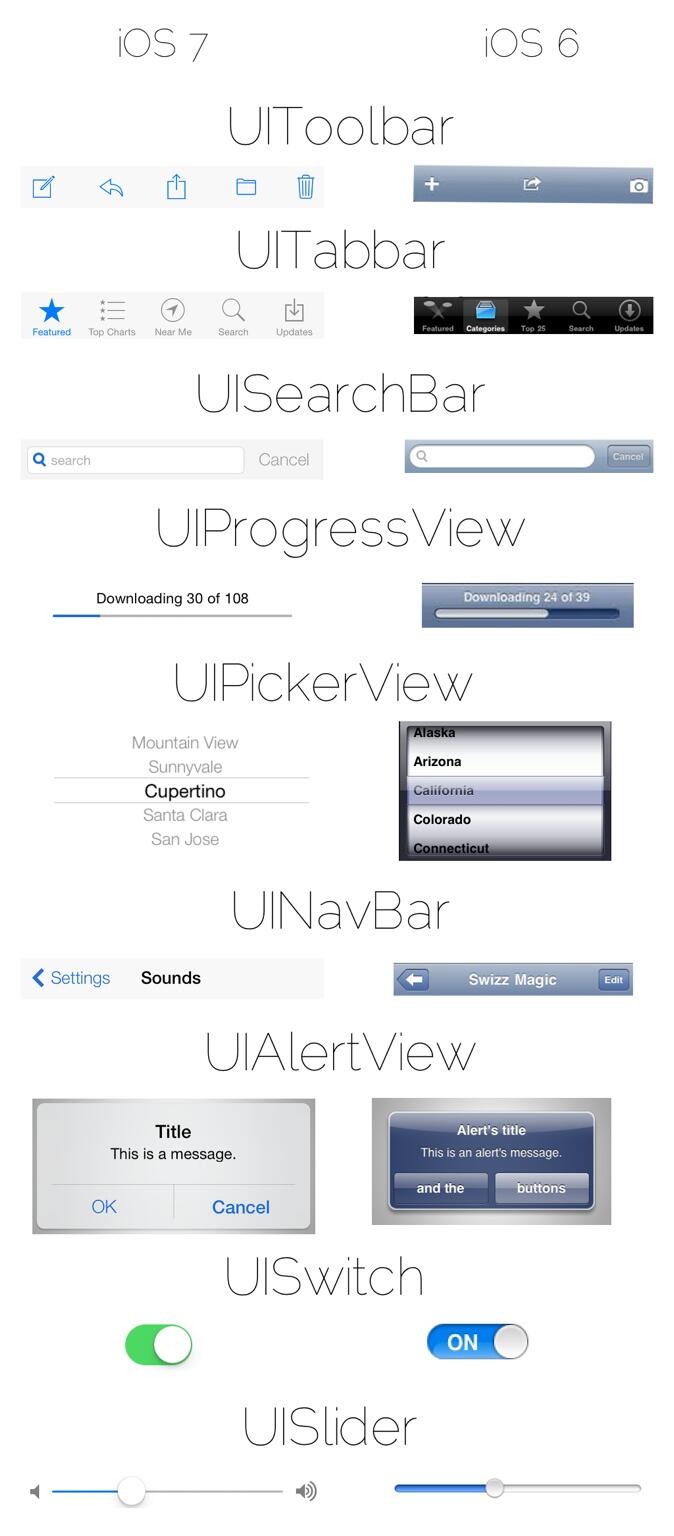 http://www.macfreak.nl/modules/news/images/Art.iOS7-vs-iOS6.jpg