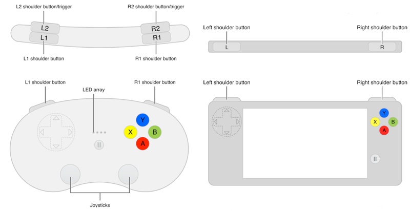http://www.macfreak.nl/modules/news/images/Art.iOS7Controllers.jpg