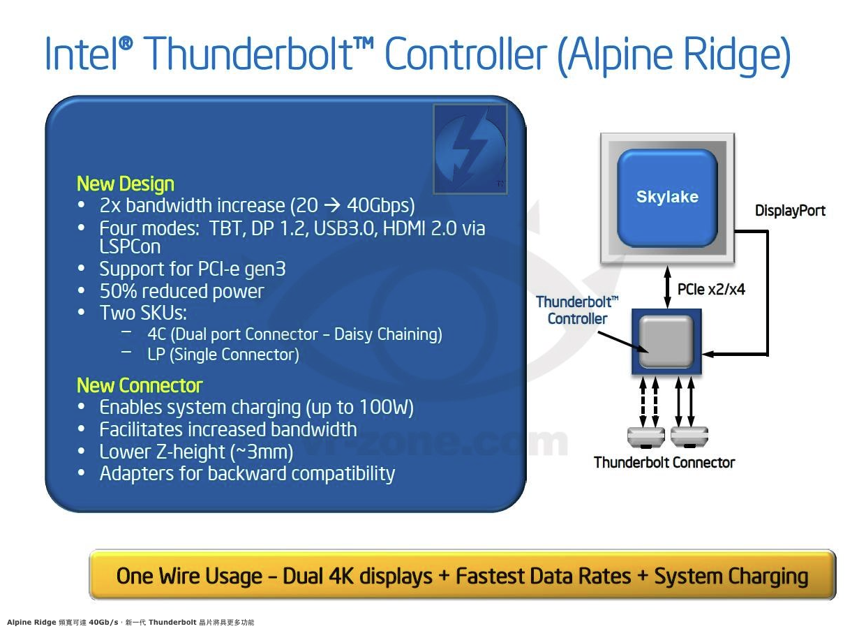 http://www.macfreak.nl/modules/news/images/Thunderbolt3.0Slide.png
