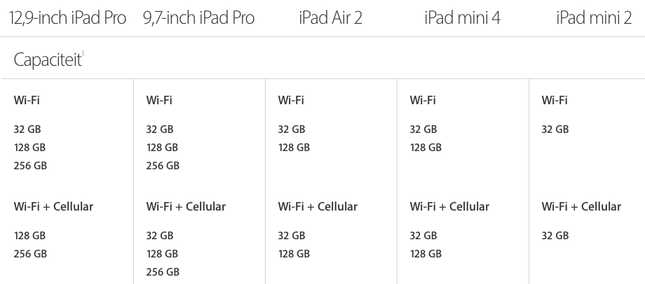 http://www.macfreak.nl/modules/news/images/z-iPad-opslagmatrix-090916.png