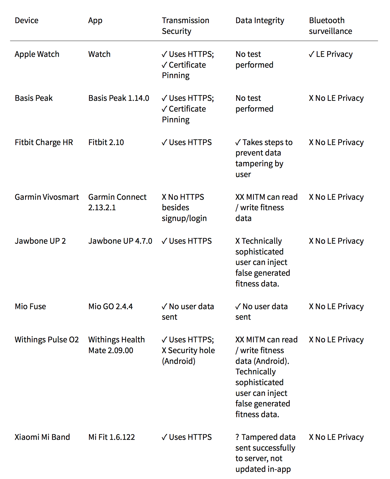 http://www.macfreak.nl/modules/news/images/zAppleWatchPrivacySecurityBluetoothLE.png