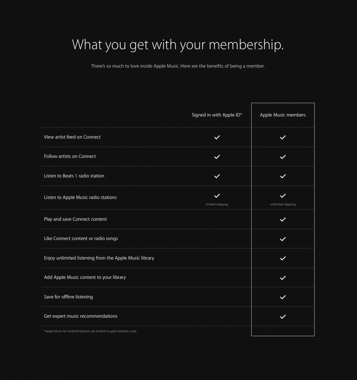 http://www.macfreak.nl/modules/news/images/zArt.AppleMusicMetOfZonderLidmaatschap100615.png