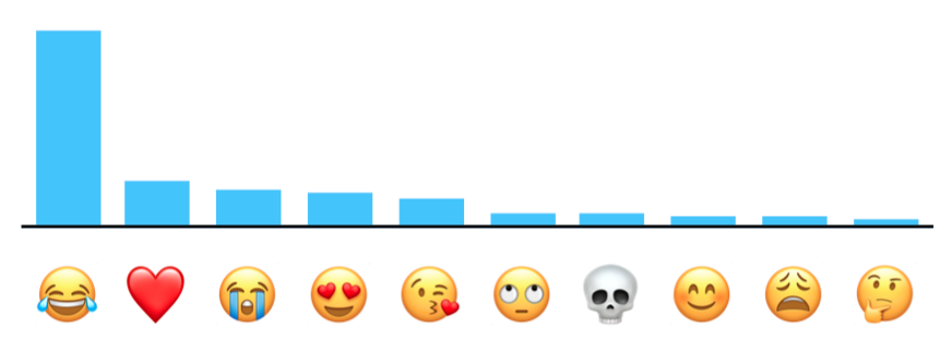 http://www.macfreak.nl/modules/news/images/zArt.EmojisDifferentialPrivacy.png