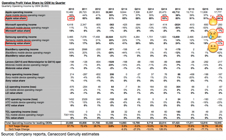 http://www.macfreak.nl/modules/news/images/zCannacordGenuityWinstenSmartphone2015.png