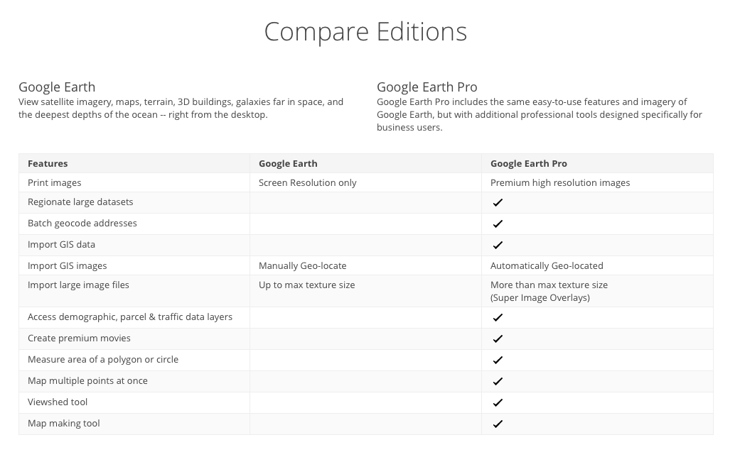 http://www.macfreak.nl/modules/news/images/zzArt.GoogleEarthProCompare.png