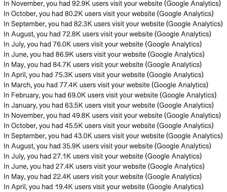 zArt.GoogleAnalytics.jpg