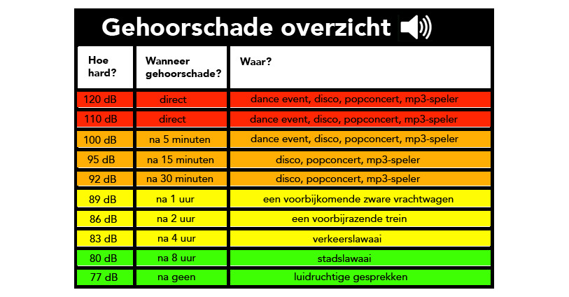 blog_hoofdtelefoons_gehoorschade_2-1.jpg