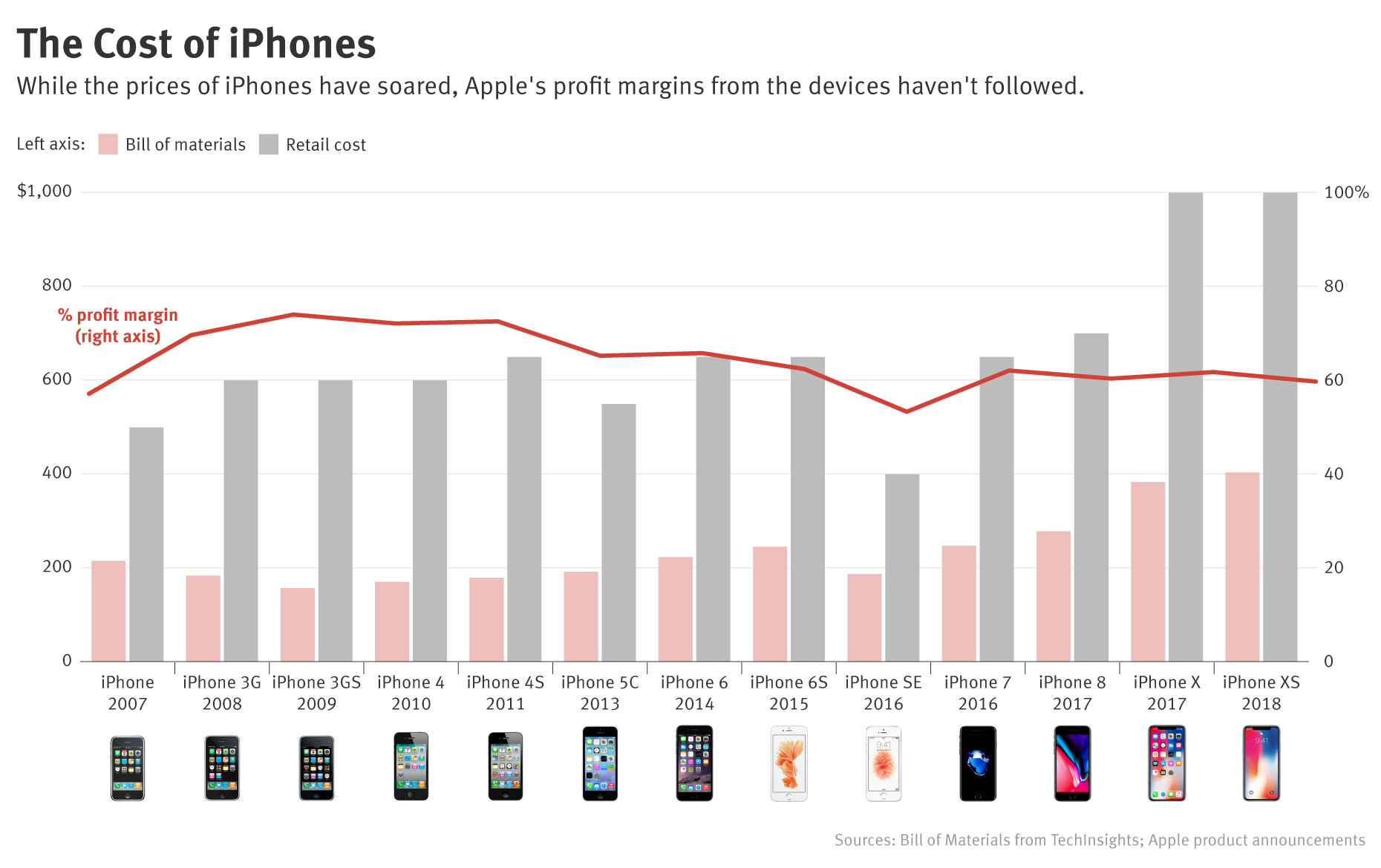 iPhone-profit-margins.jpg