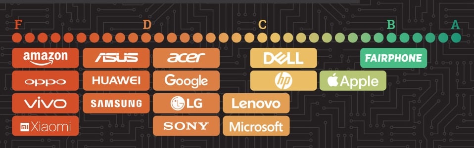 greener-electronics-company-rankings.jpg