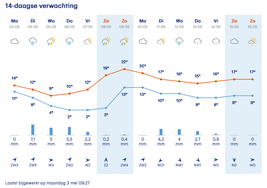 Screenshot_2021-05-03 Buienradar - Weer.png