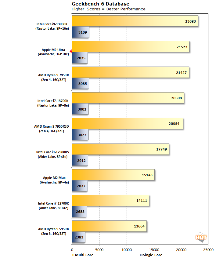 geekbench6-applem2ultra.webp