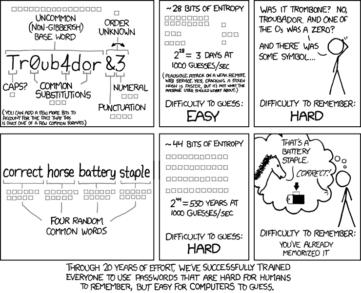 https://www.macfreak.nl/modules/news/images/password_strength.png
