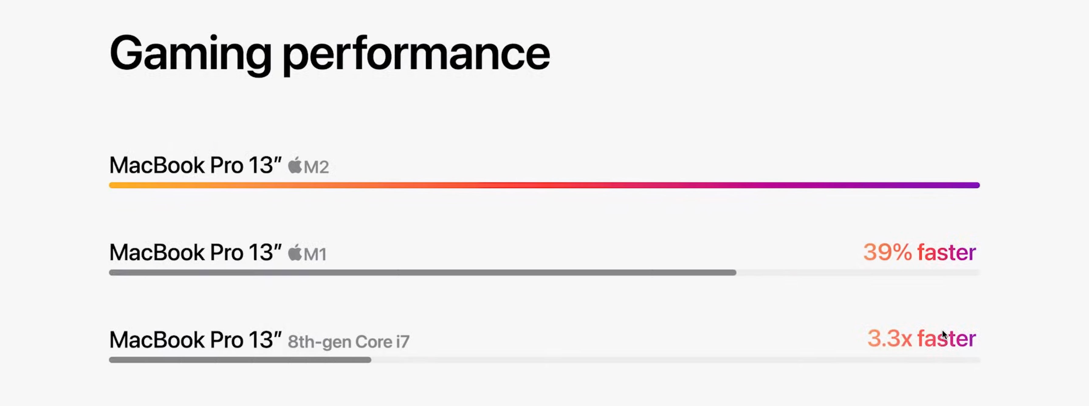 https://www.macfreak.nl/modules/news/images/zArt.13-inchMacBookPro2022GamingPerformance.jpg