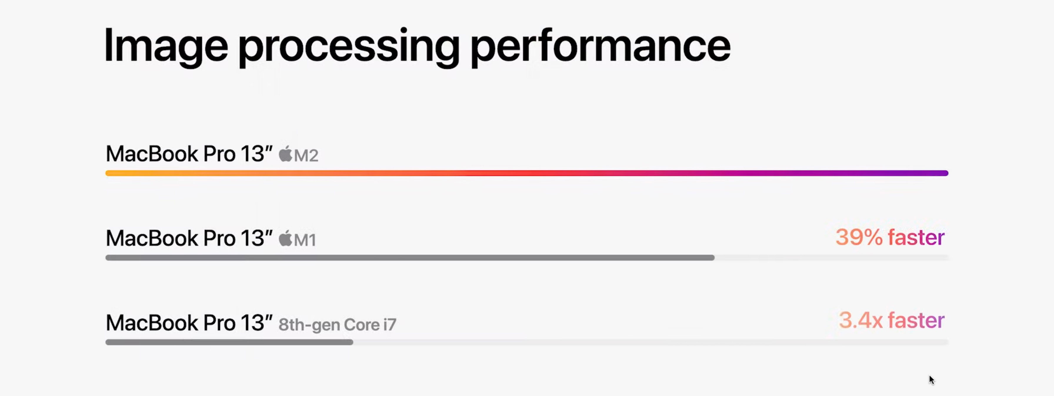 https://www.macfreak.nl/modules/news/images/zArt.13-inchMacBookPro2022ImageProcessingPerformance.jpg