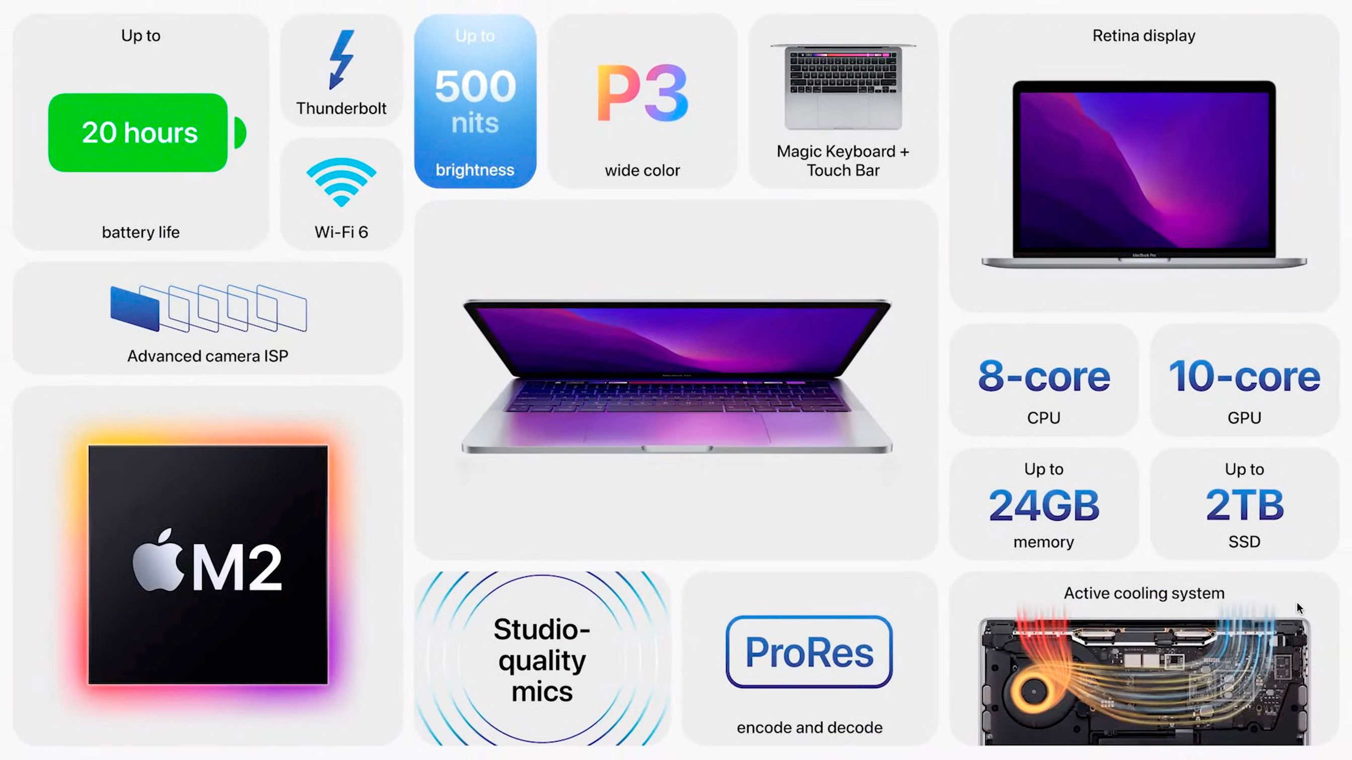 https://www.macfreak.nl/modules/news/images/zArt.13-inchMacBookPro2022PresentatieSlide.jpg