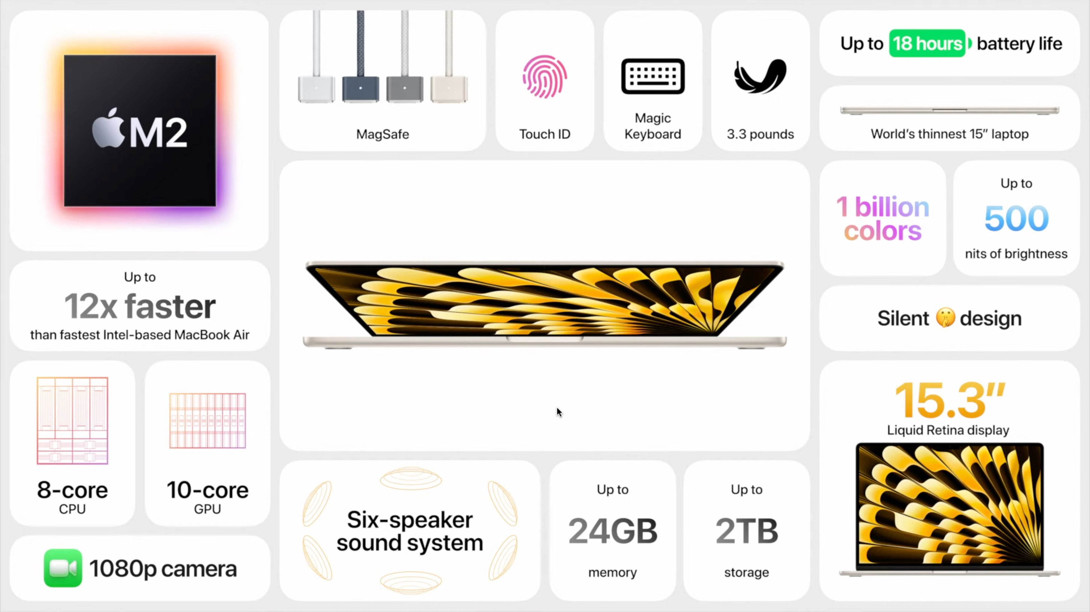 https://www.macfreak.nl/modules/news/images/zArt.15-inchMacBookAir2023PresentatieSlide.jpg