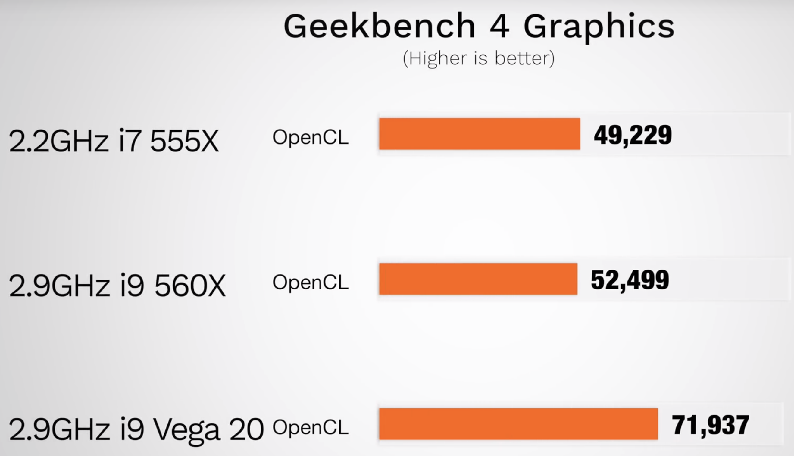 https://www.macfreak.nl/modules/news/images/zArt.2018-15-inchMacBookProBenchmarks-1.png