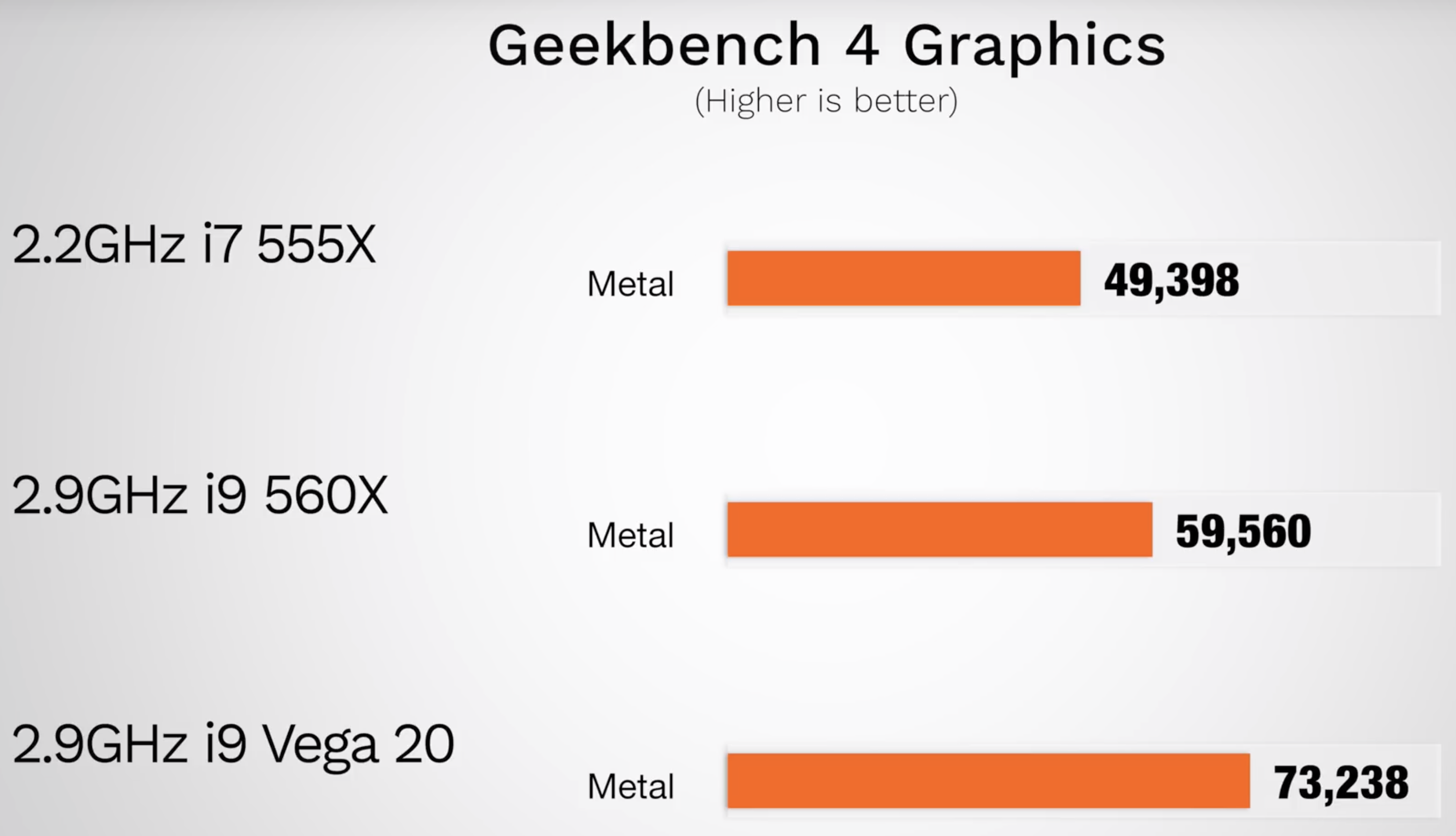 https://www.macfreak.nl/modules/news/images/zArt.2018-15-inchMacBookProBenchmarks-2.png