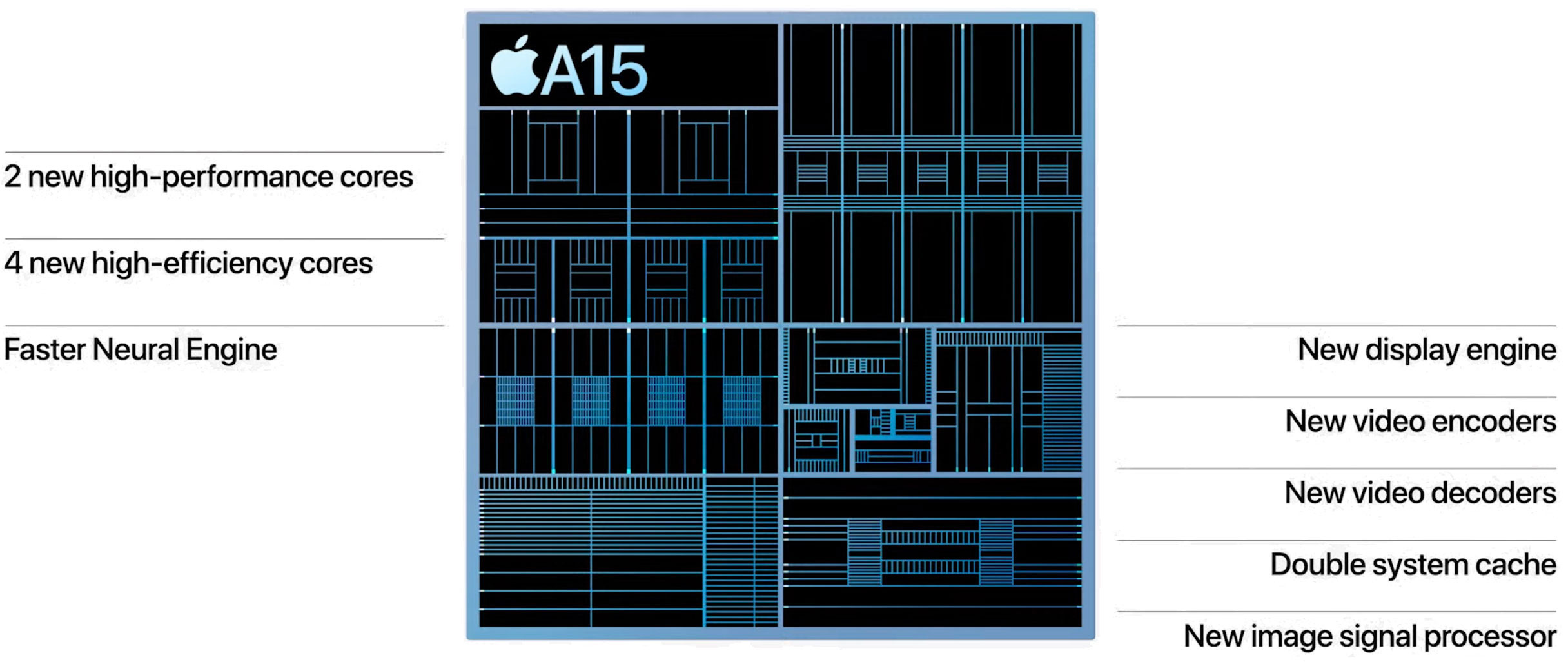 https://www.macfreak.nl/modules/news/images/zArt.A15Bionic-chip.jpg