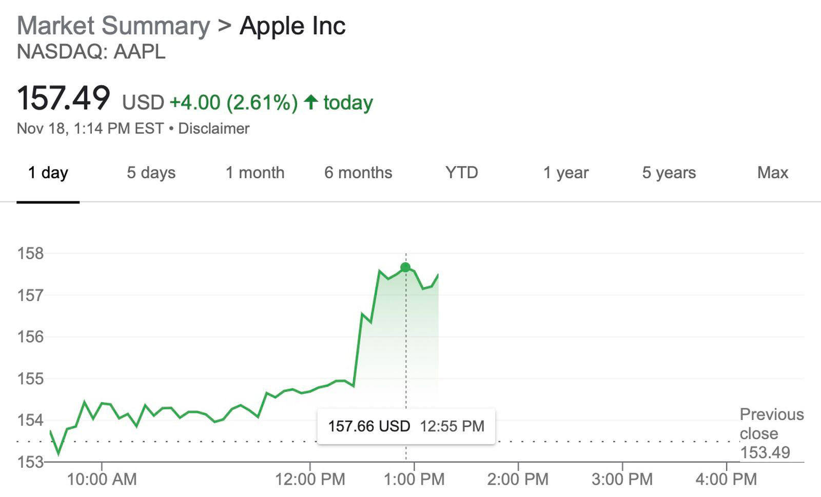 https://www.macfreak.nl/modules/news/images/zArt.AAPL-beursaandeel181121.jpg