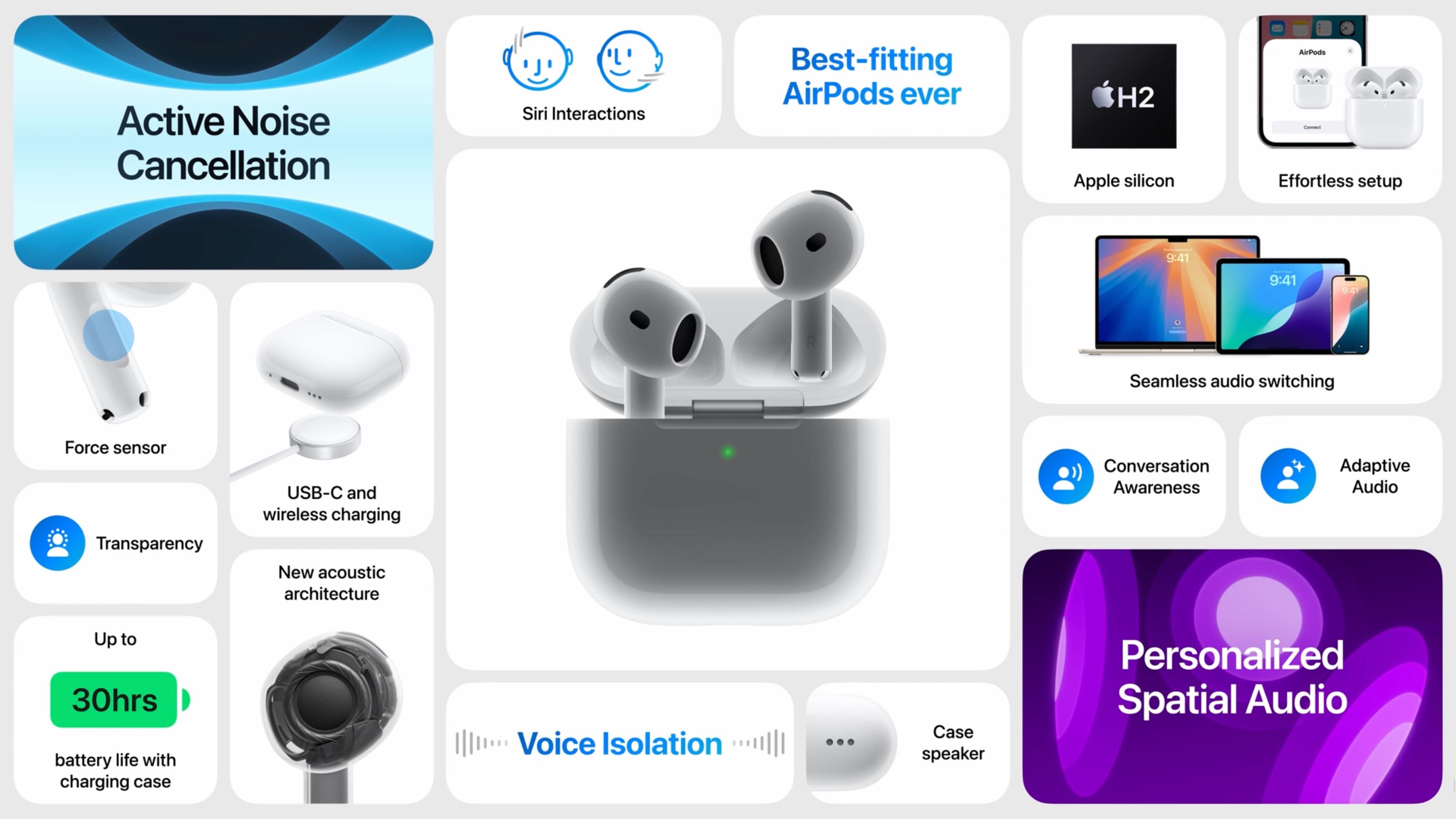 https://www.macfreak.nl/modules/news/images/zArt.AirPods4PresentationSlide.jpg