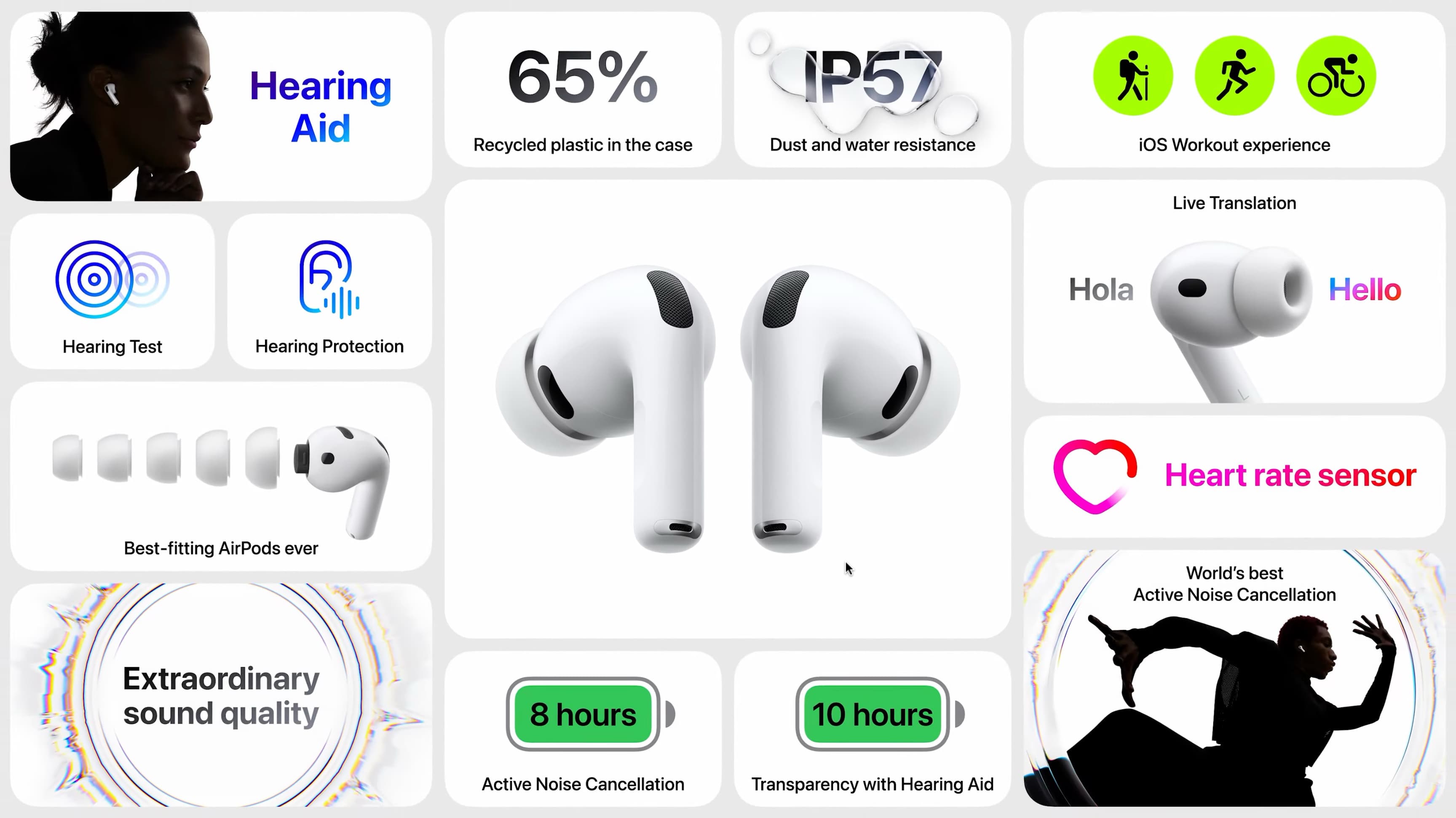 https://www.macfreak.nl/modules/news/images/zArt.AirPodsPro3PresentationSlide.jpg