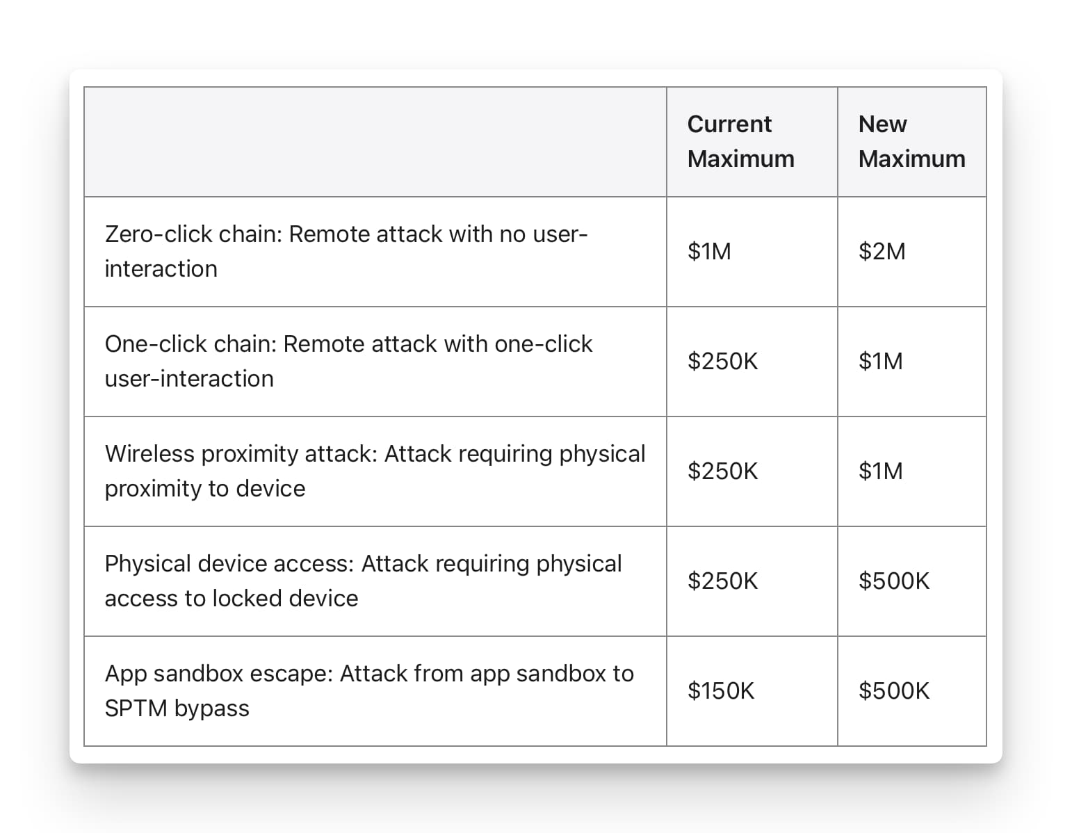 https://www.macfreak.nl/modules/news/images/zArt.AppleBugBounty2025.jpg