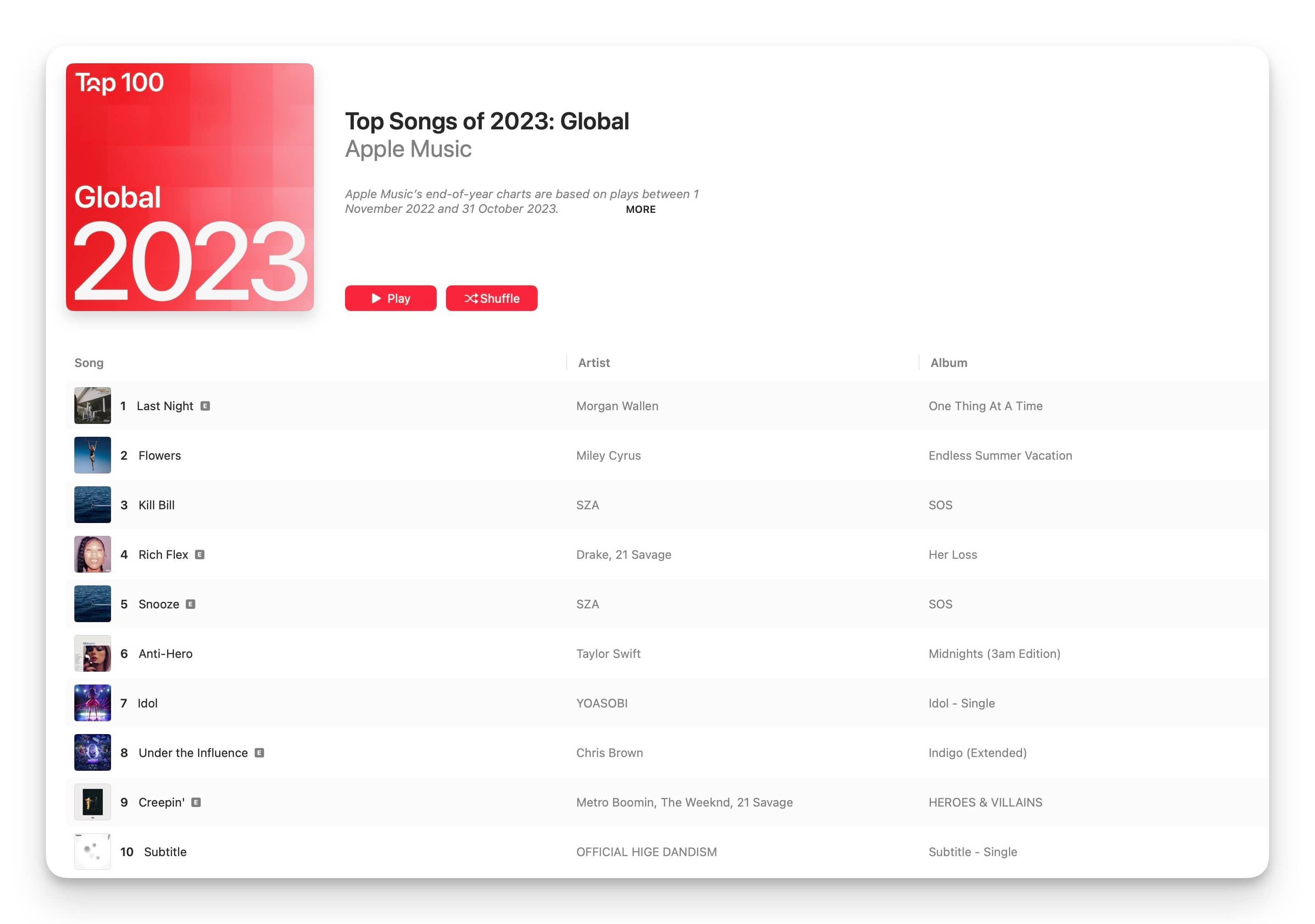 https://www.macfreak.nl/modules/news/images/zArt.AppleMusic2023Top100.jpg