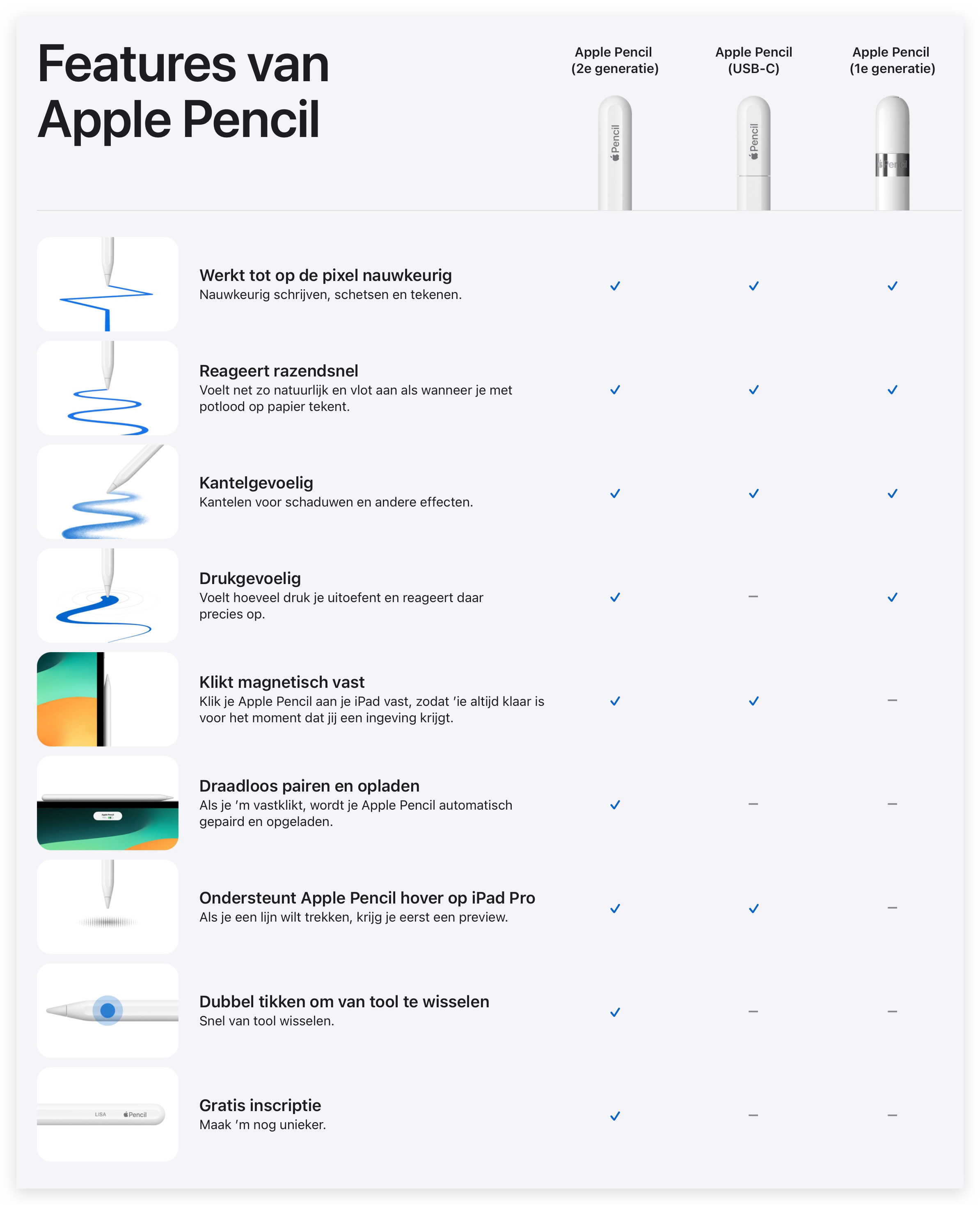 https://www.macfreak.nl/modules/news/images/zArt.ApplePencilVergelijk1023.jpg