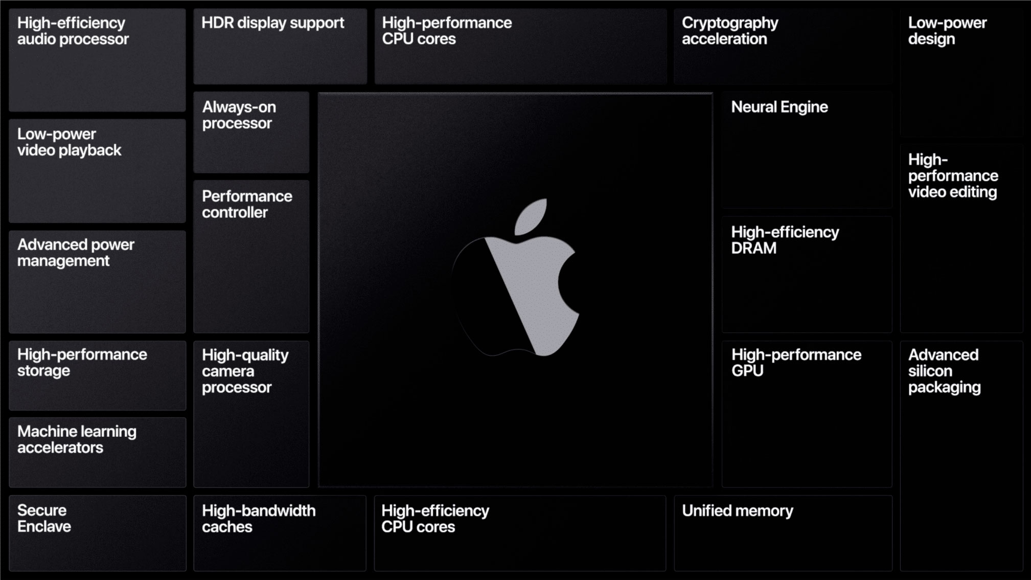 https://www.macfreak.nl/modules/news/images/zArt.AppleSiliconFeatures.jpg