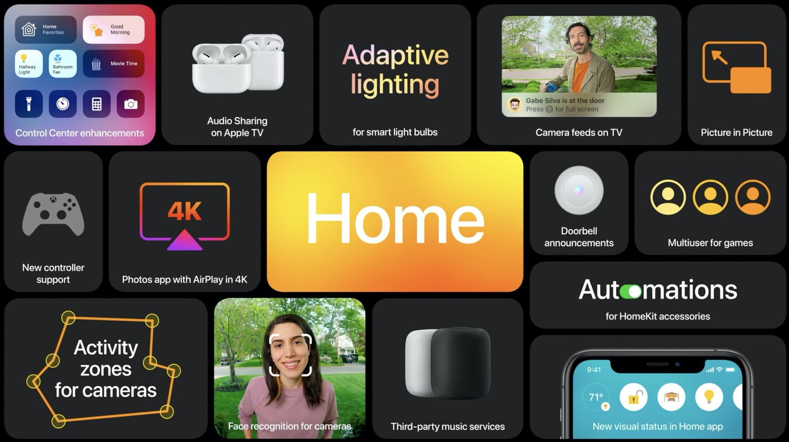 https://www.macfreak.nl/modules/news/images/zArt.AppleTVHomePodFeaturesKeynoteWWDC2020.jpg