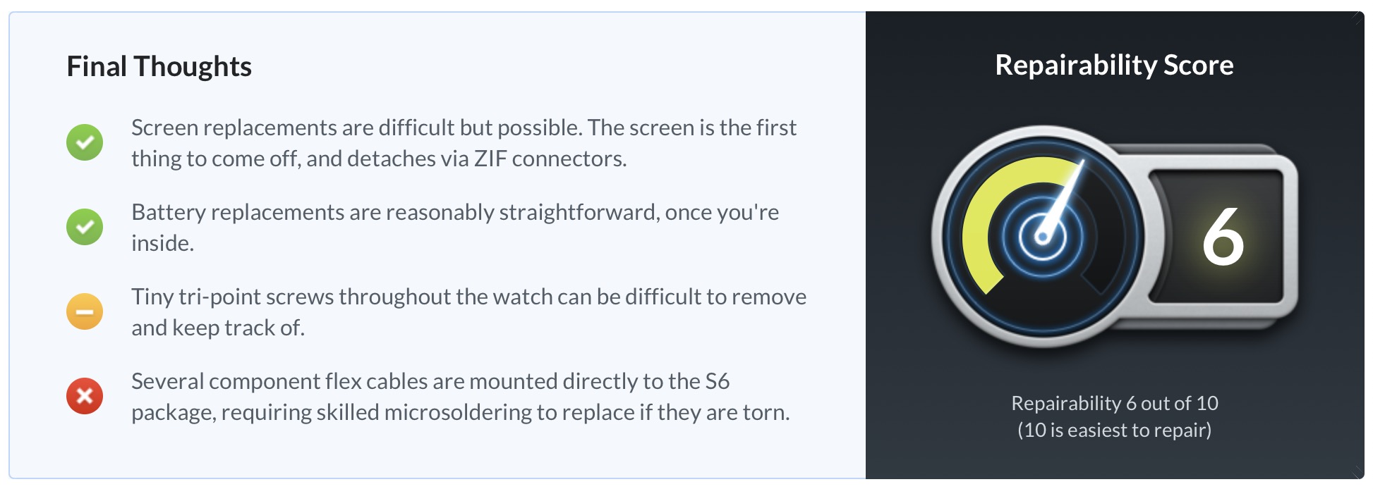 https://www.macfreak.nl/modules/news/images/zArt.AppleWatch6TeardownRepairabilityScore.jpg