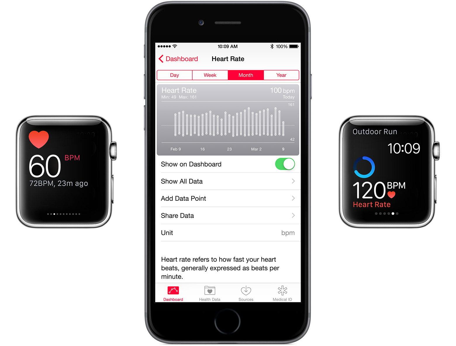 https://www.macfreak.nl/modules/news/images/zArt.AppleWatchHeartRateMonitor.jpg