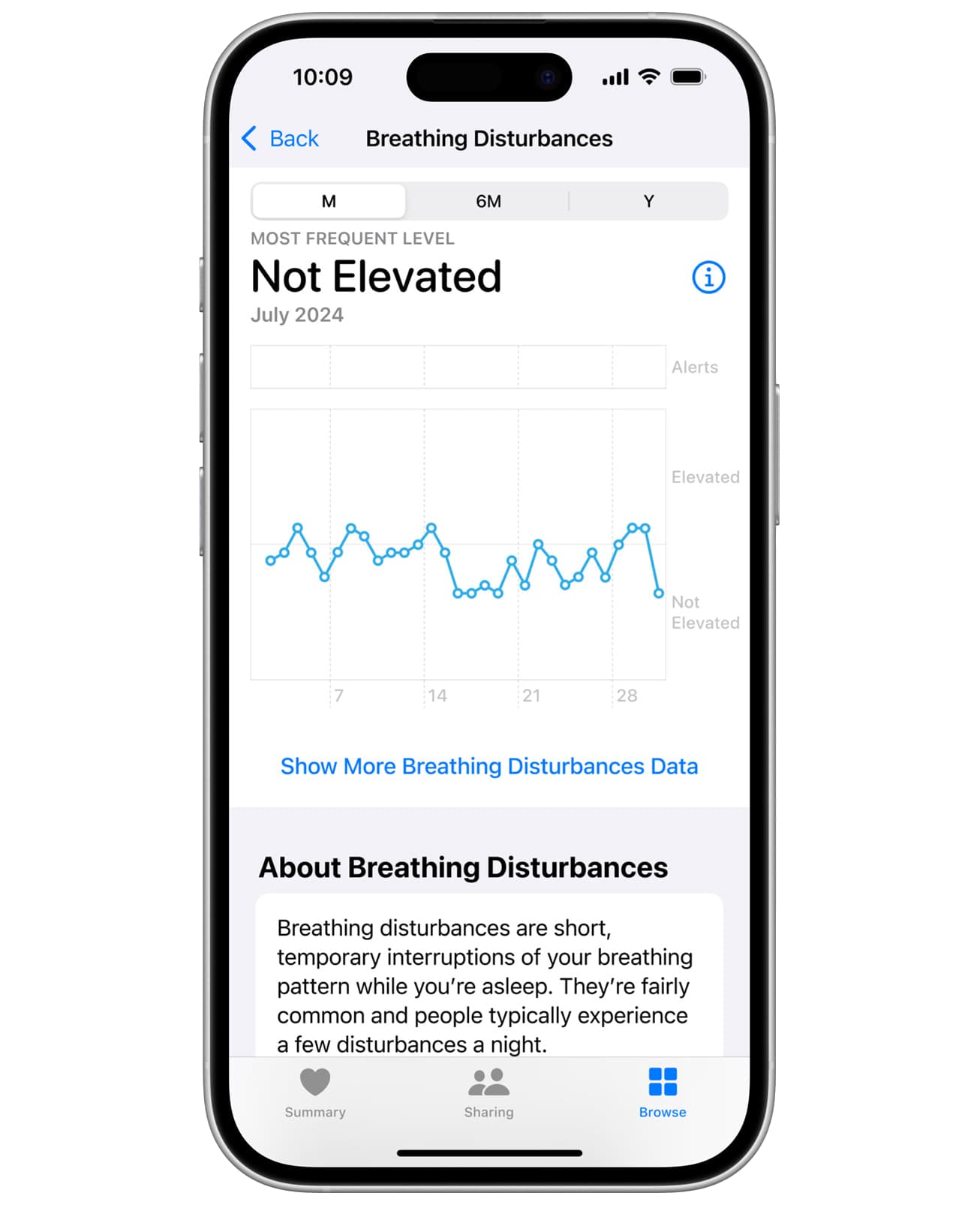 https://www.macfreak.nl/modules/news/images/zArt.AppleWatchSeries10BreathingDisturbancesHealthApp.jpg