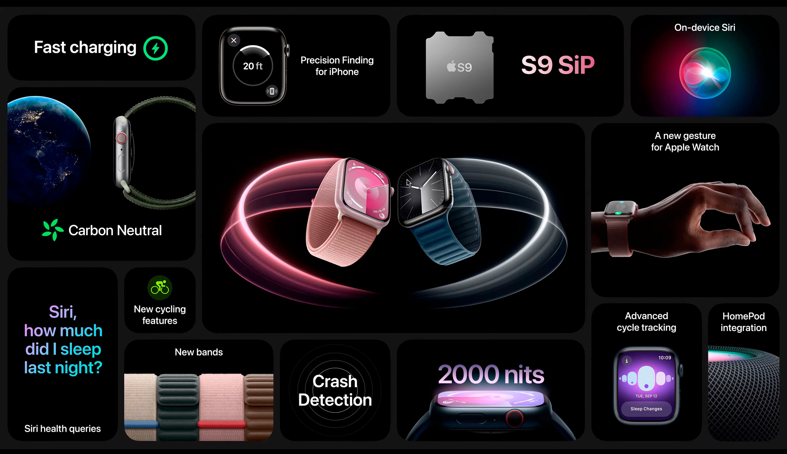 https://www.macfreak.nl/modules/news/images/zArt.AppleWatchSeries9PresentationSlide.jpg