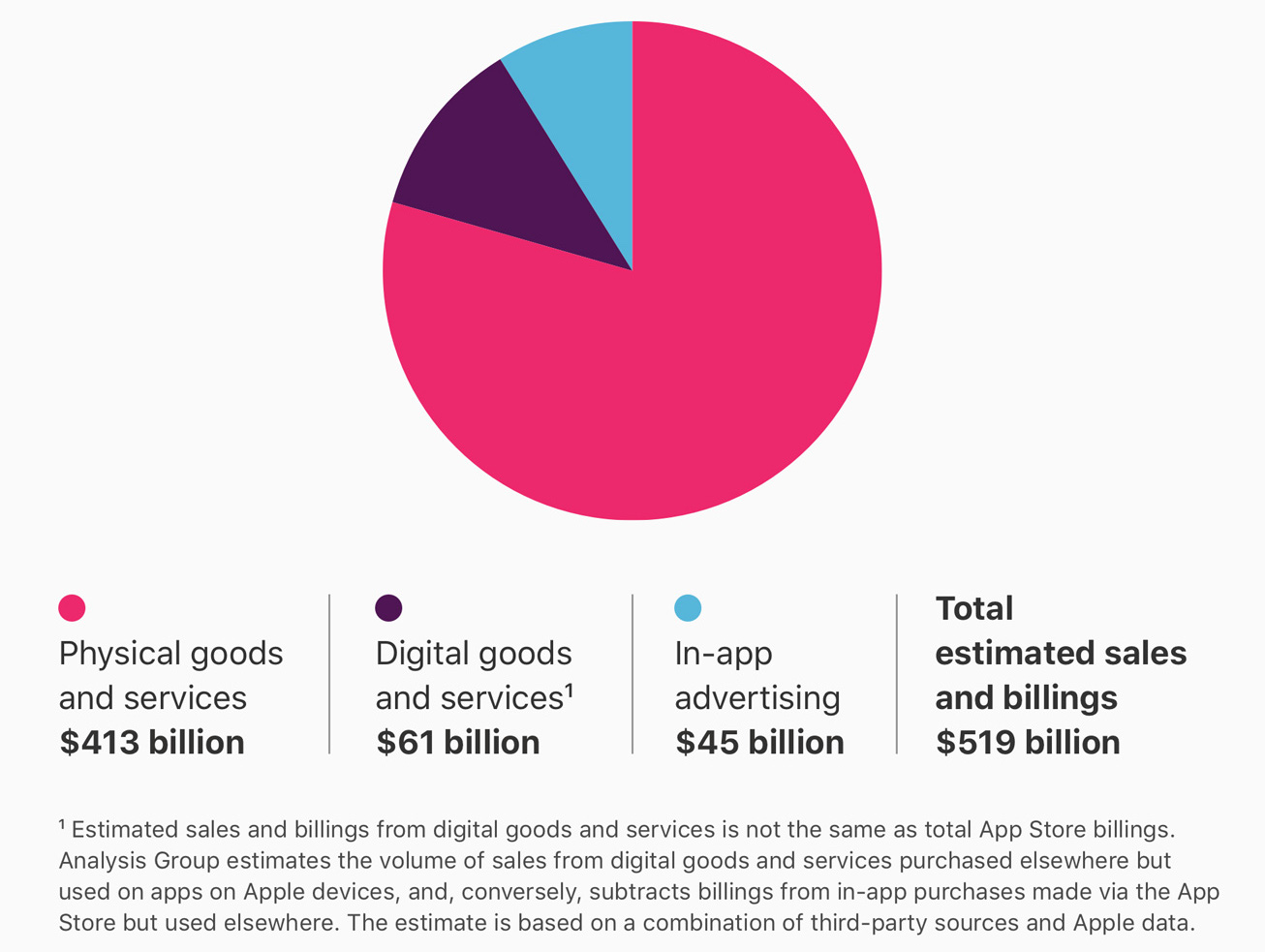 https://www.macfreak.nl/modules/news/images/zArt.Apple_App-Store-infographic-stats_06152020_inline.jpg.large_2x.jpg