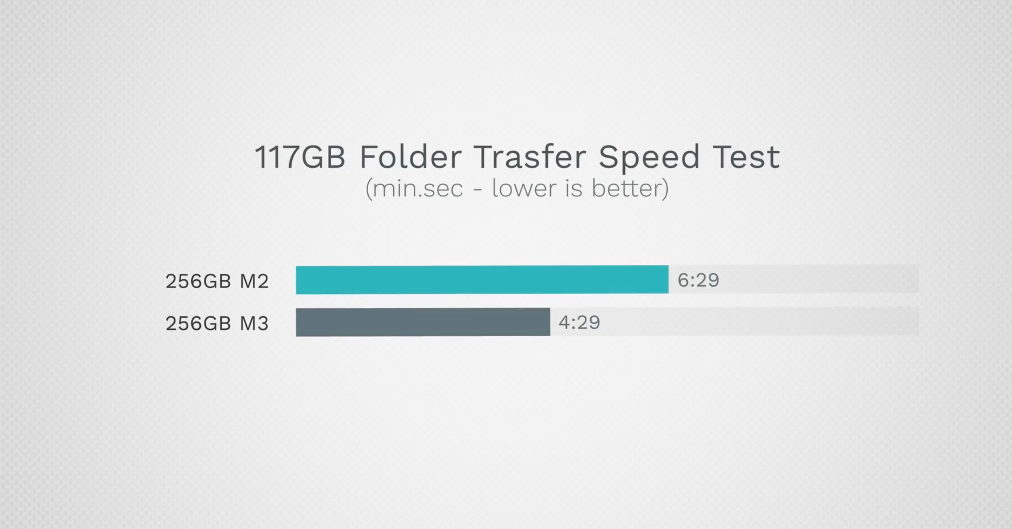 https://www.macfreak.nl/modules/news/images/zArt.BasicM3MacBookAirBlackmagicDataTransferSpeedtest.jpg