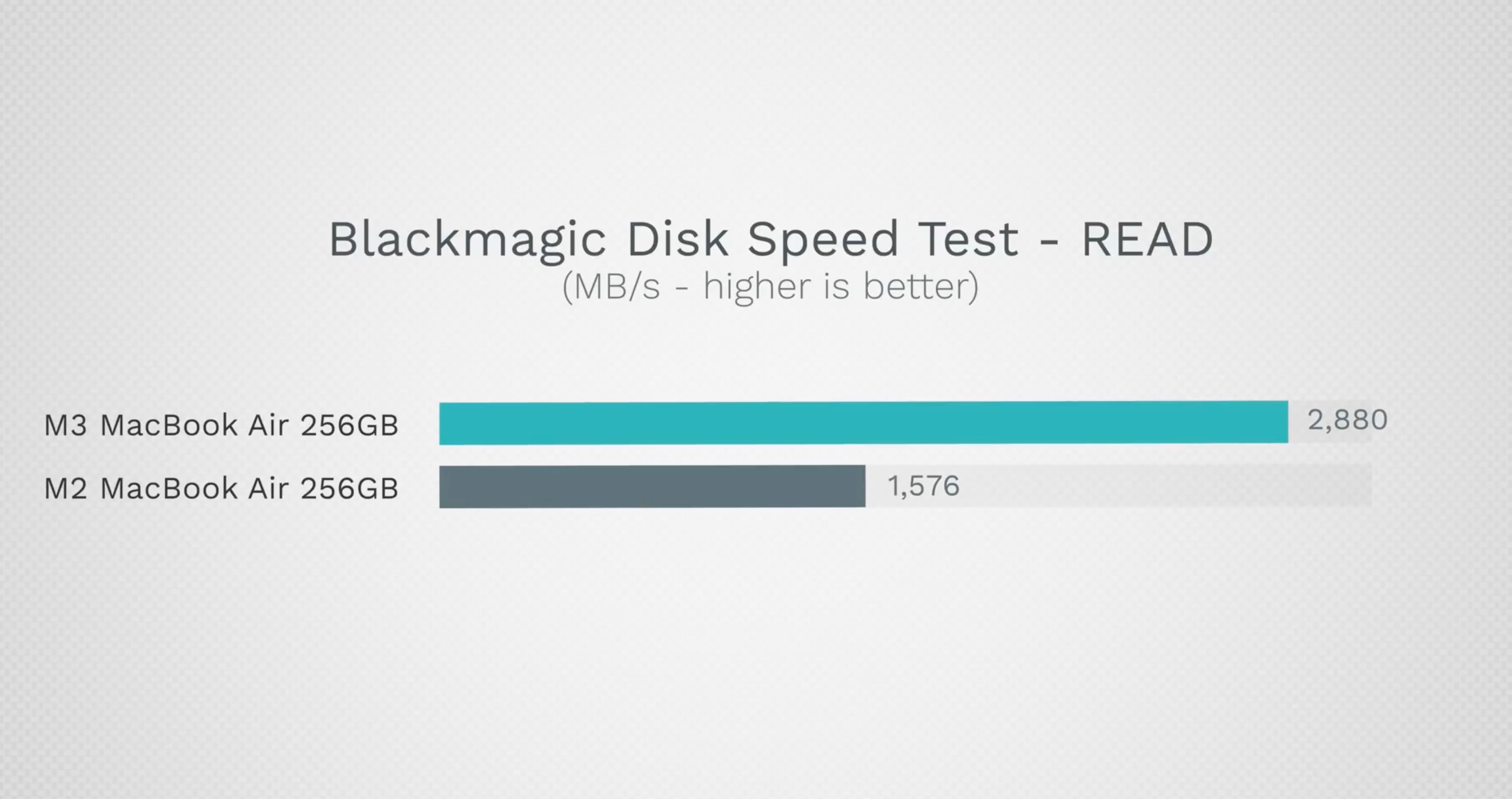 https://www.macfreak.nl/modules/news/images/zArt.BasicM3MacBookAirBlackmagicReadSpeedtest.jpg