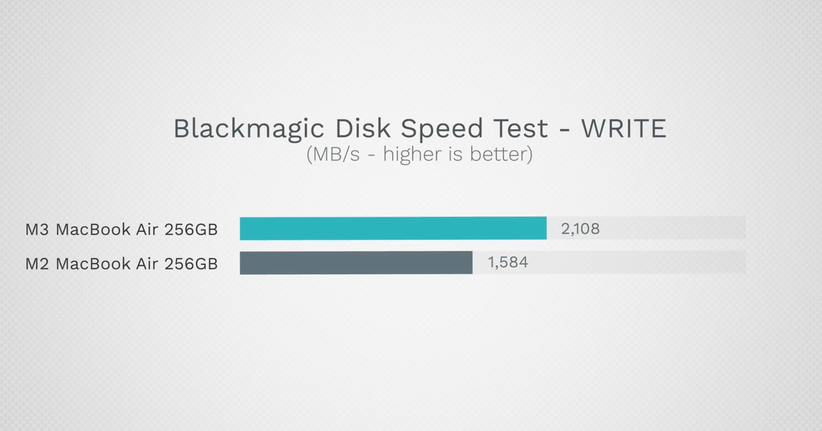 https://www.macfreak.nl/modules/news/images/zArt.BasicM3MacBookAirBlackmagicWriteSpeedtest.jpg