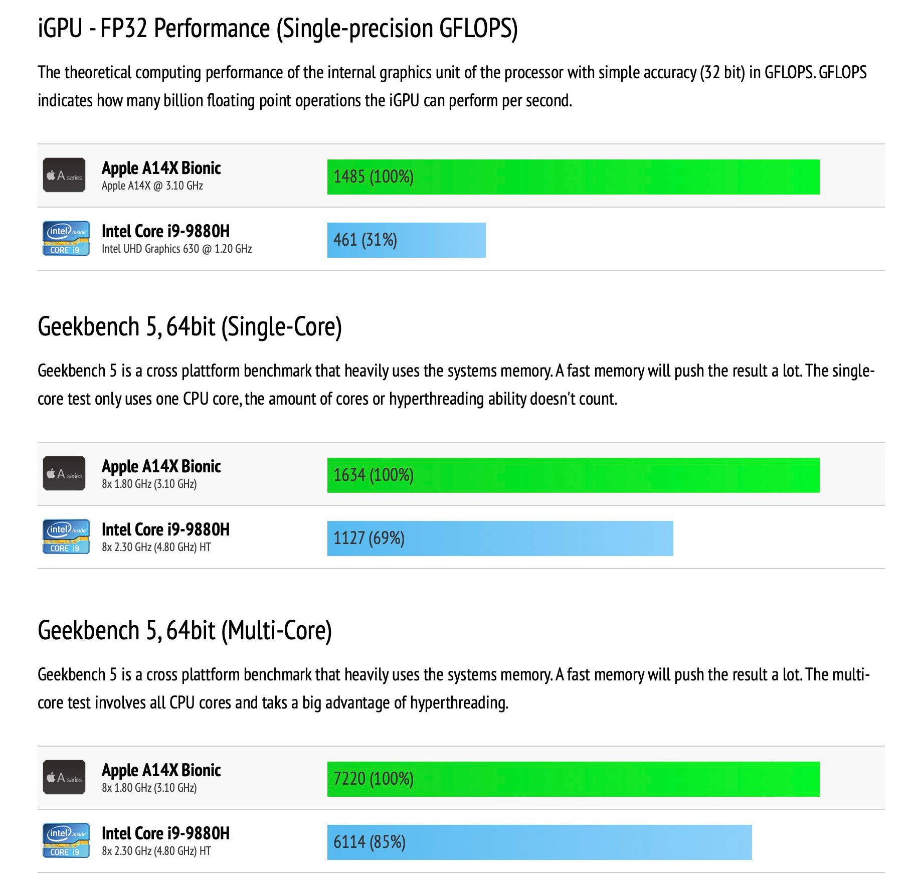 https://www.macfreak.nl/modules/news/images/zArt.BenchmarksA14XBionic.jpg