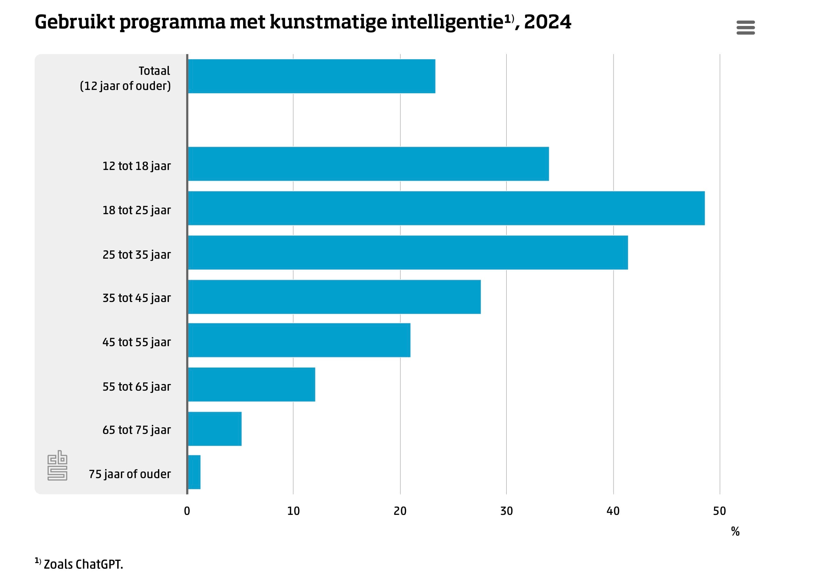 https://www.macfreak.nl/modules/news/images/zArt.CBSonderzoekKunstmatigeIntelligentie0924.jpg